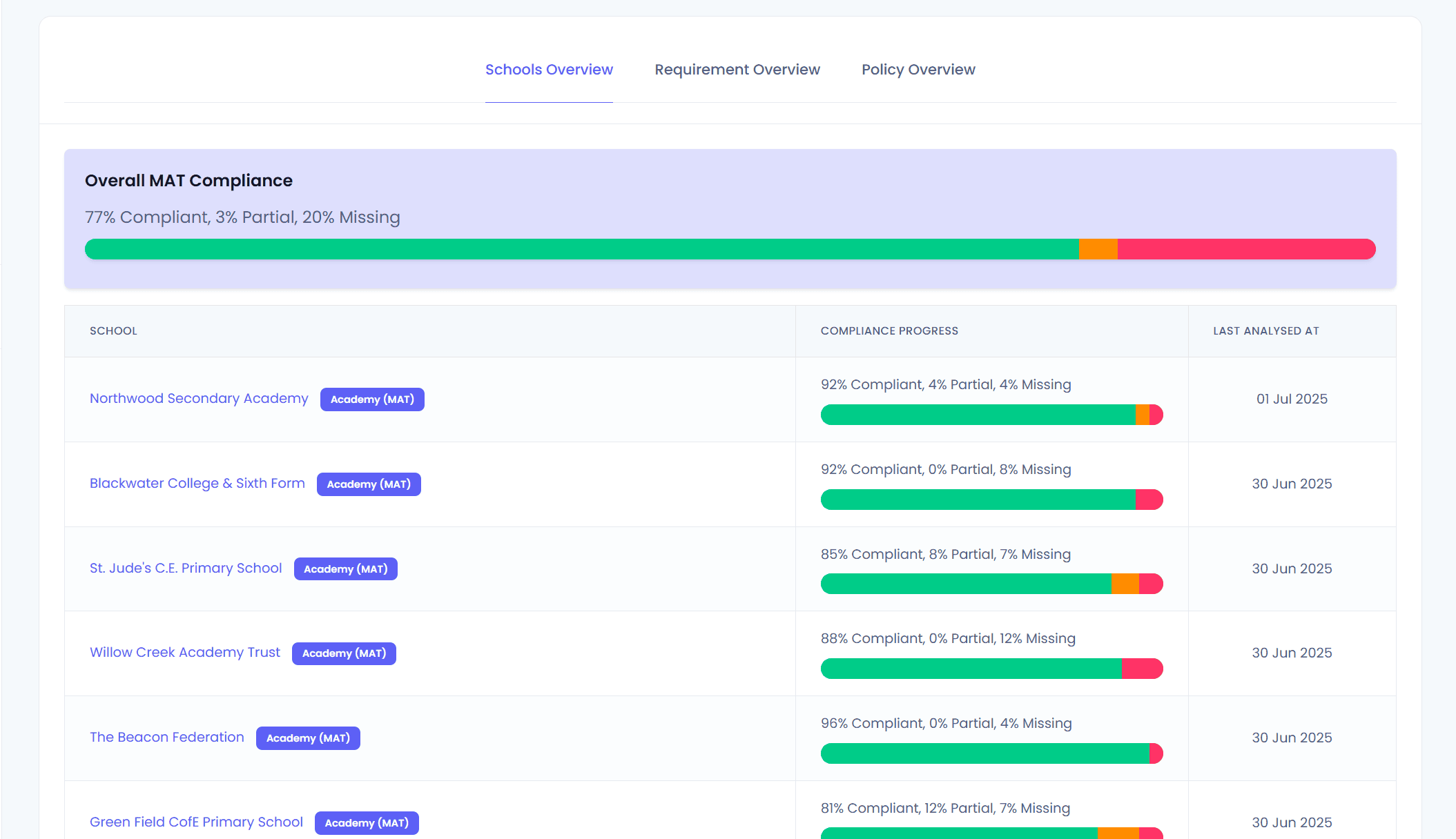 EduPortal Compliance Dashboard Preview